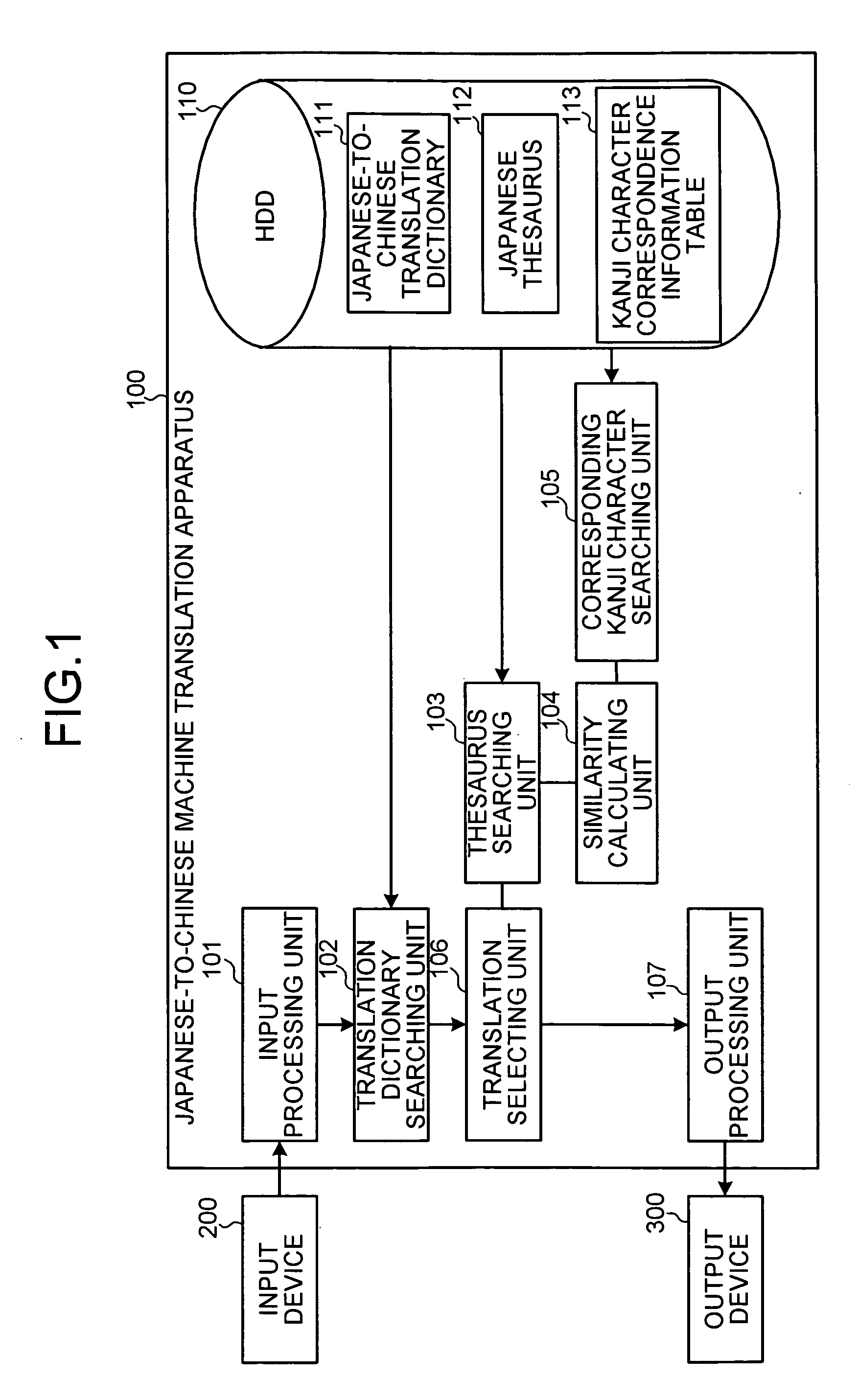 Apparatus and method for translating Japanese into Chinese, and computer program product therefor