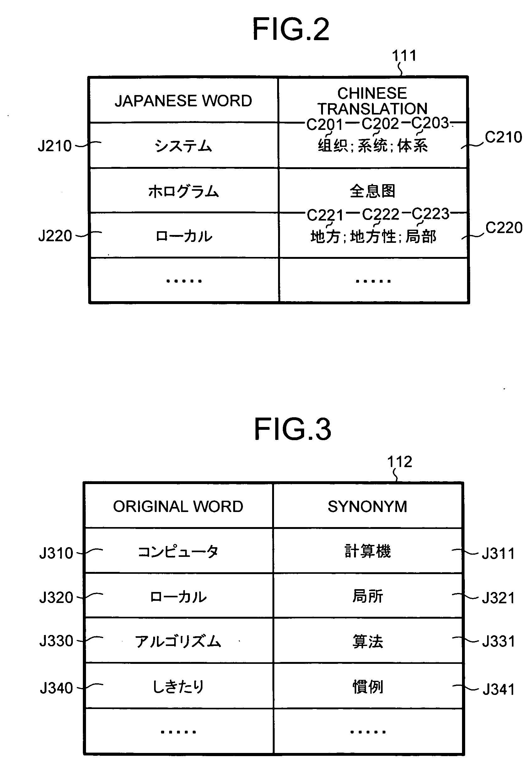 Apparatus and method for translating Japanese into Chinese, and computer program product therefor