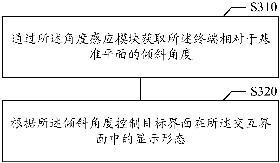 Interaction control method and device, electronic equipment, and storage medium