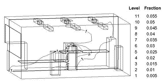 Building indoor environment optimization method based on model order reduction technology