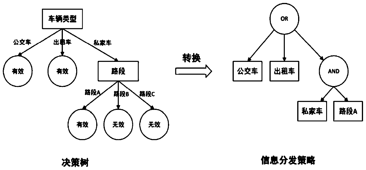 Information distribution strategy optimization method based on dynamic feedback mechanism