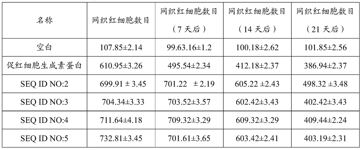 A kind of erythropoietin mimic peptide and its preparation method and application