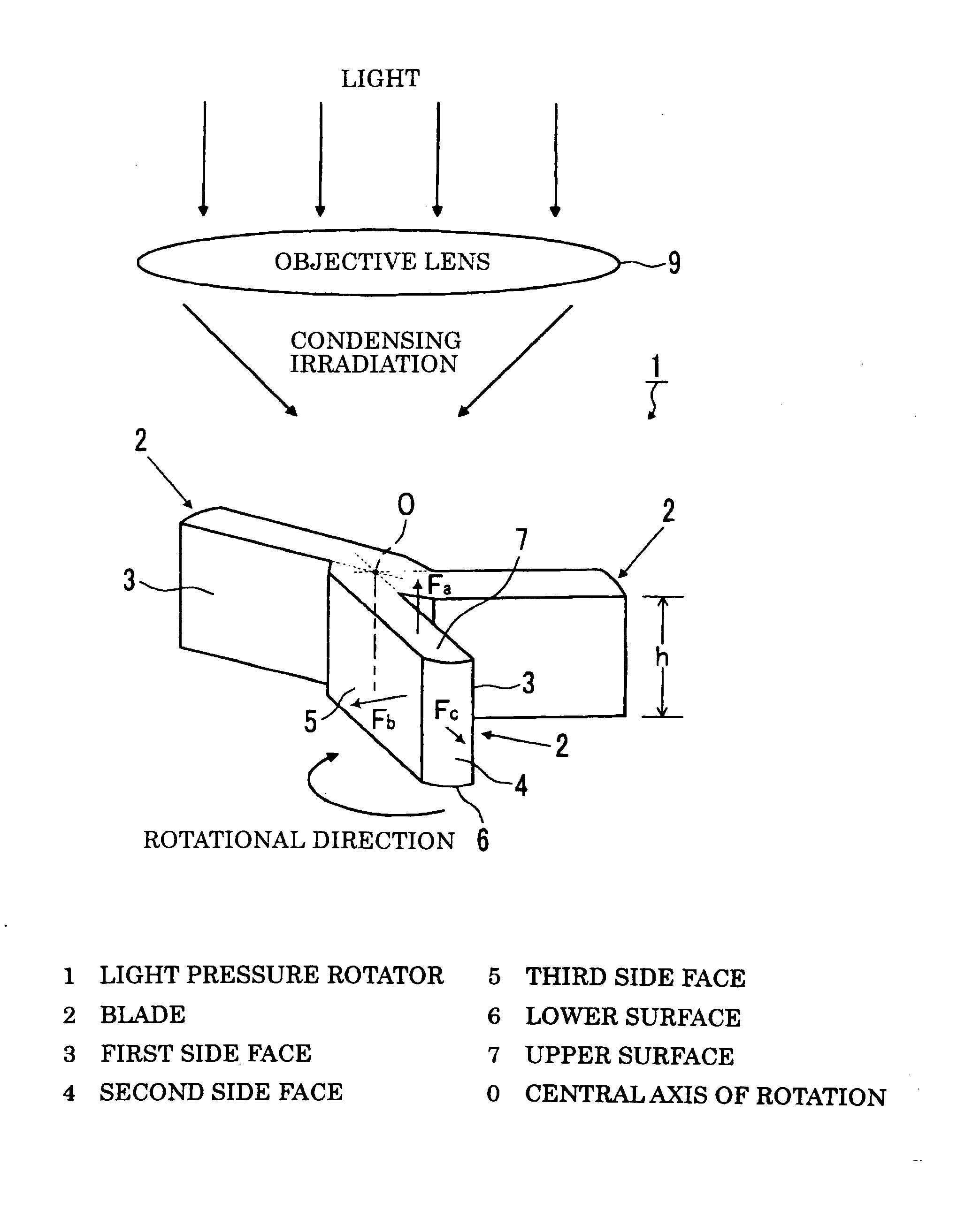 Light Pressure Rotator and Light Pressure Rotating Device