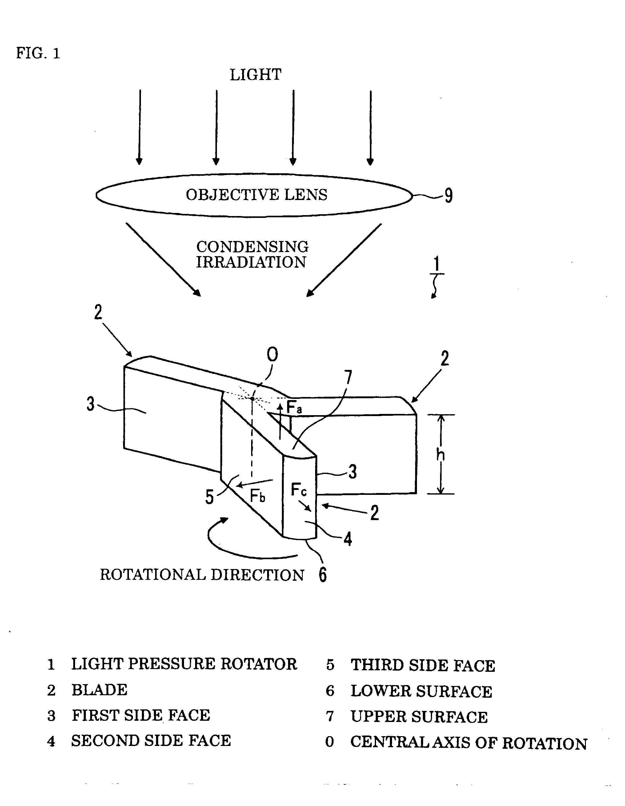 Light Pressure Rotator and Light Pressure Rotating Device