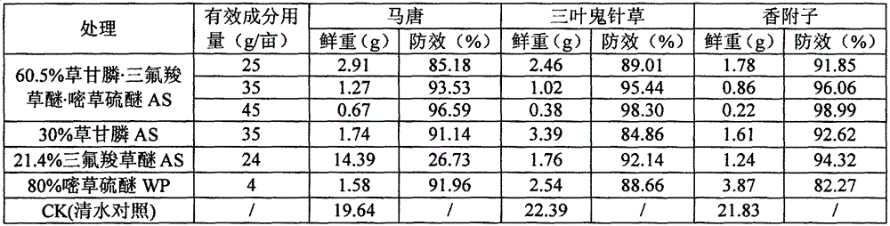 Weedicide composition containing glyphosate, acifluorfen and pyrithiobac-sodium