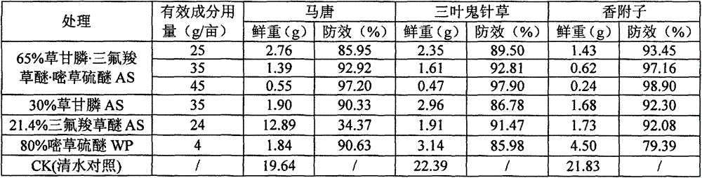 Weedicide composition containing glyphosate, acifluorfen and pyrithiobac-sodium