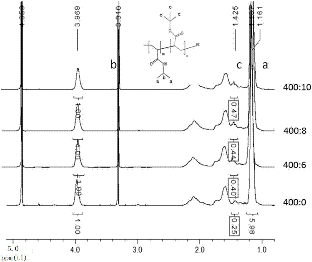 Photo-thermal and chemotherapeutic precise synergic antitumor temperature-sensitive gold nanocage hydrogel drug carrying system