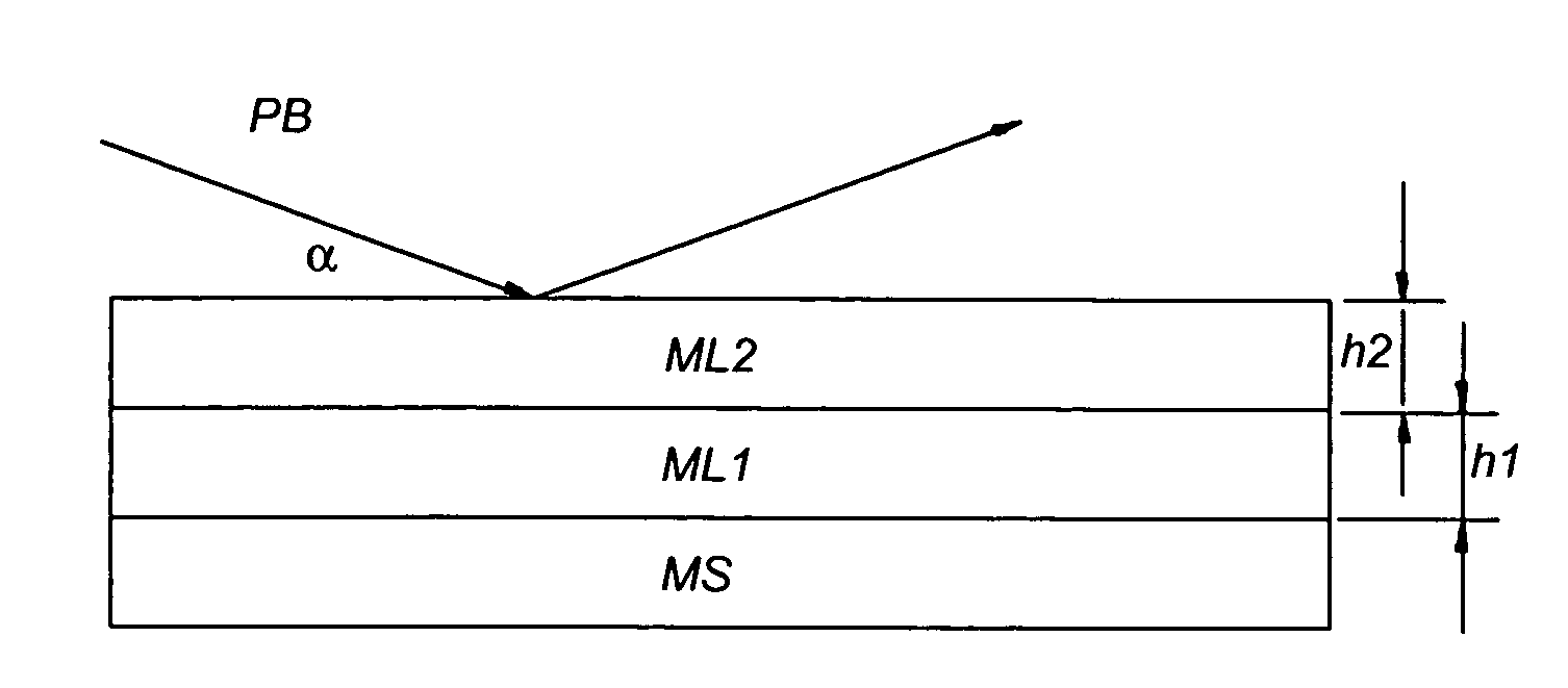 Grazing incidence mirror, lithographic apparatus including a grazing incidence mirror, method for providing a grazing incidence mirror, method for enhancing EUV reflection of a grazing incidence mirror, device manufacturing method and device manufactured thereby