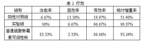 Compound neomycin sulfate soluble powder and production method thereof