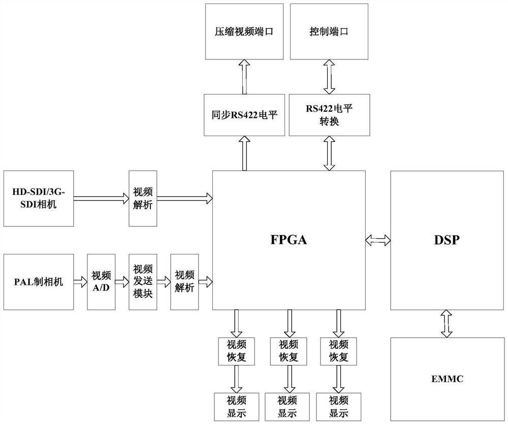 Intelligent image tracking compression memory