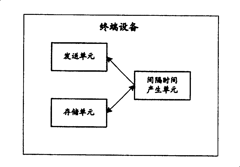 Upward auess-in method and apparatus