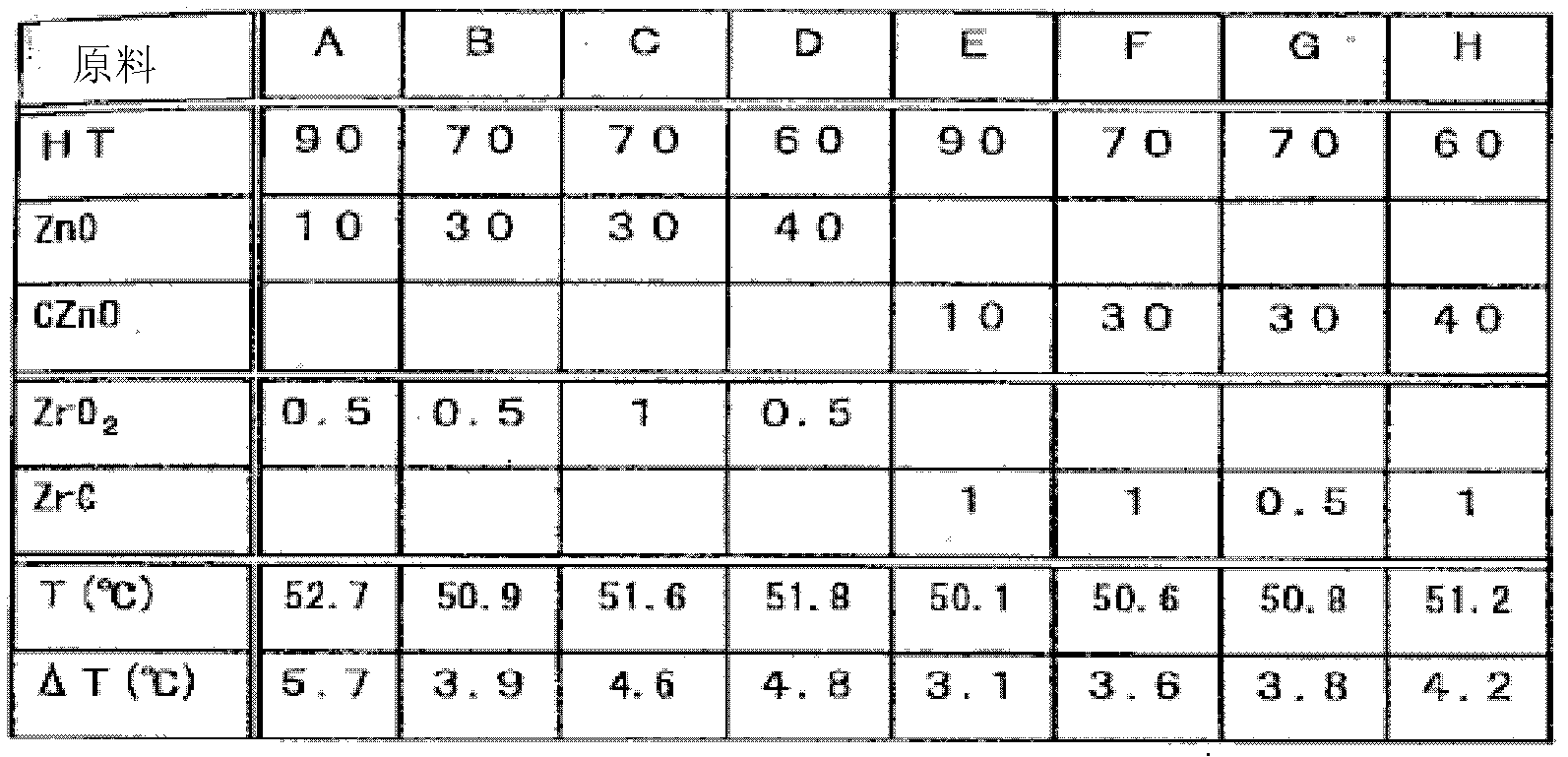 Heat regenerating element and heat regenerating material using same