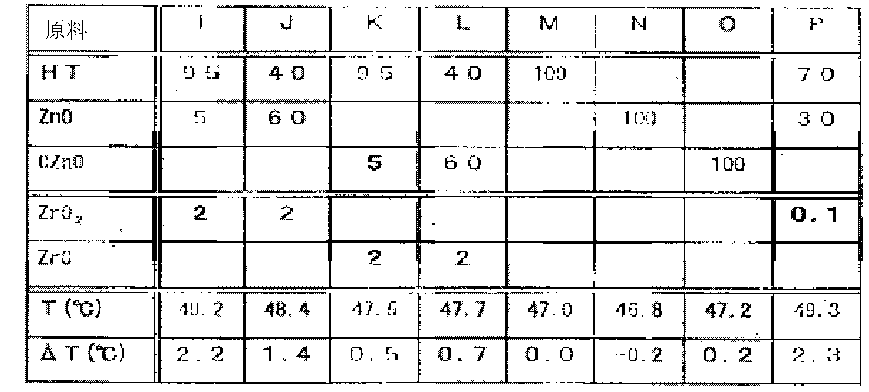 Heat regenerating element and heat regenerating material using same