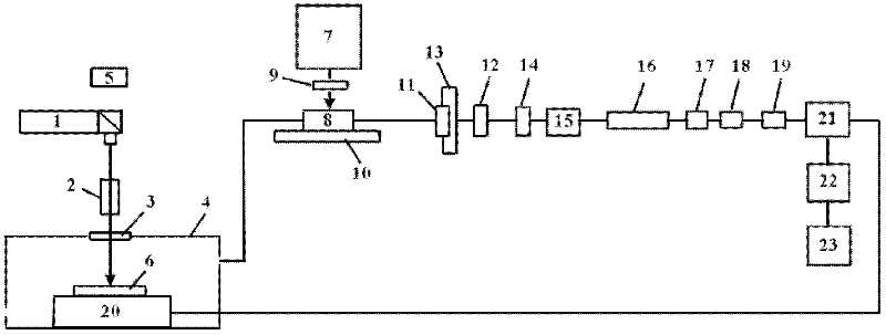 LA-ICPMS (laser ablation inductively coupled plasma mass spectrometry) based original position statistic distribution analysis system