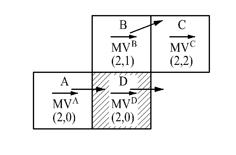 Method for encoding/decoding motion vector and apparatus thereof