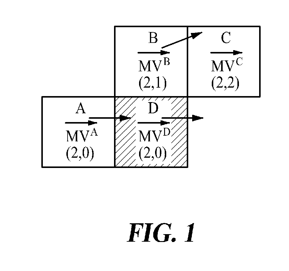 Method for encoding/decoding motion vector and apparatus thereof