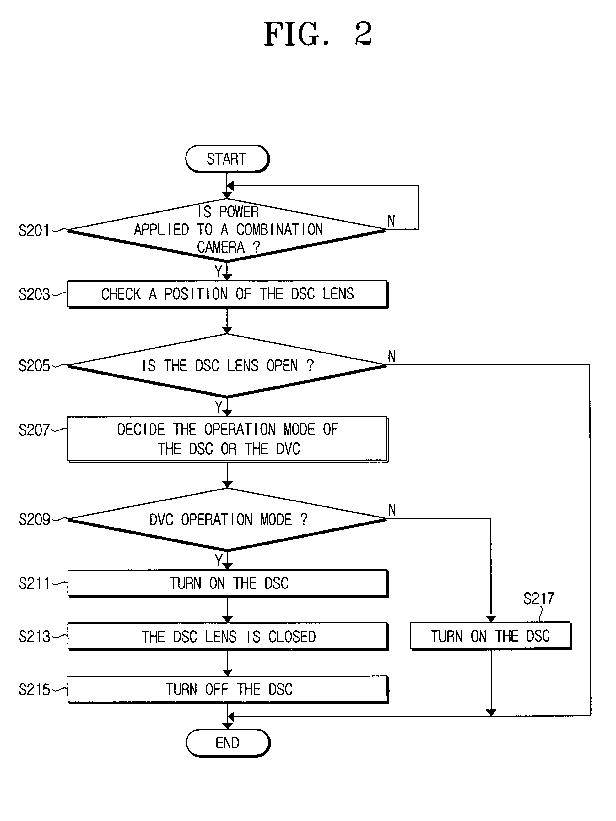 Combination camera and DSC lens control method using the same