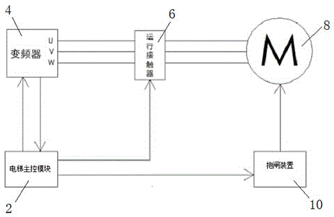 On-line asynchronous motor stator resistance measurement method and device of frequency converter special for elevator traction machine