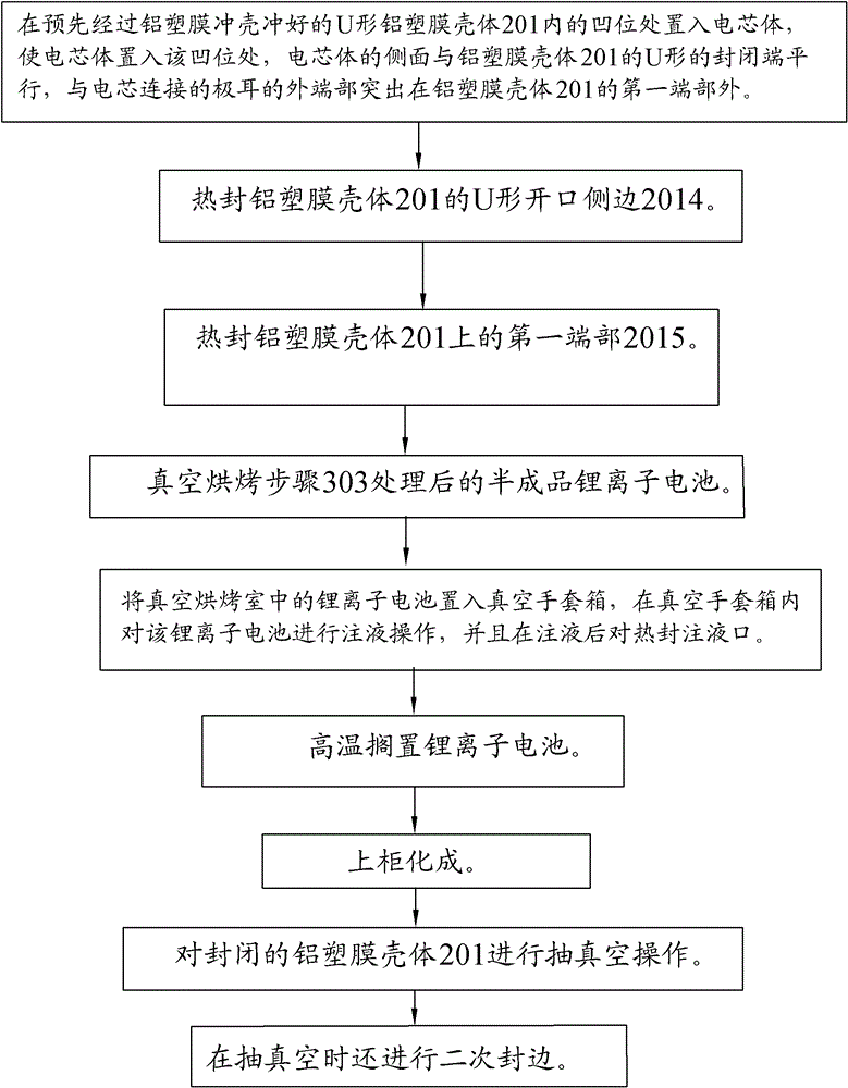 Packaging method of lithium ion battery, and lithium ion battery