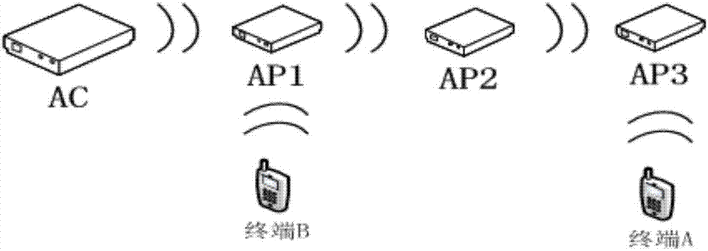 Message forwarding method and apparatus