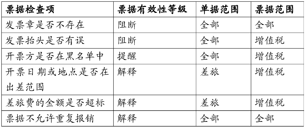 Tax processing method and system