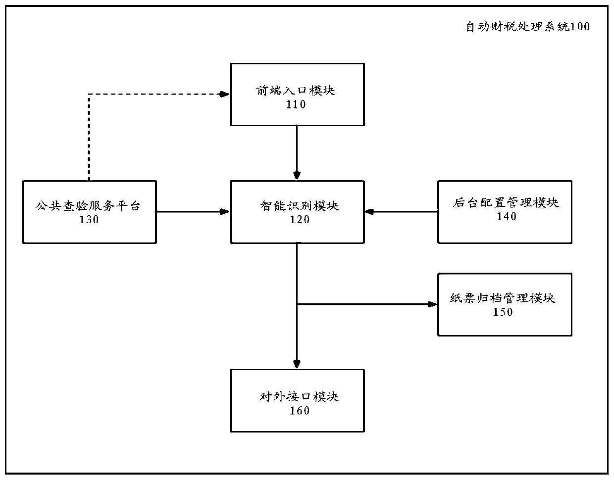 Tax processing method and system