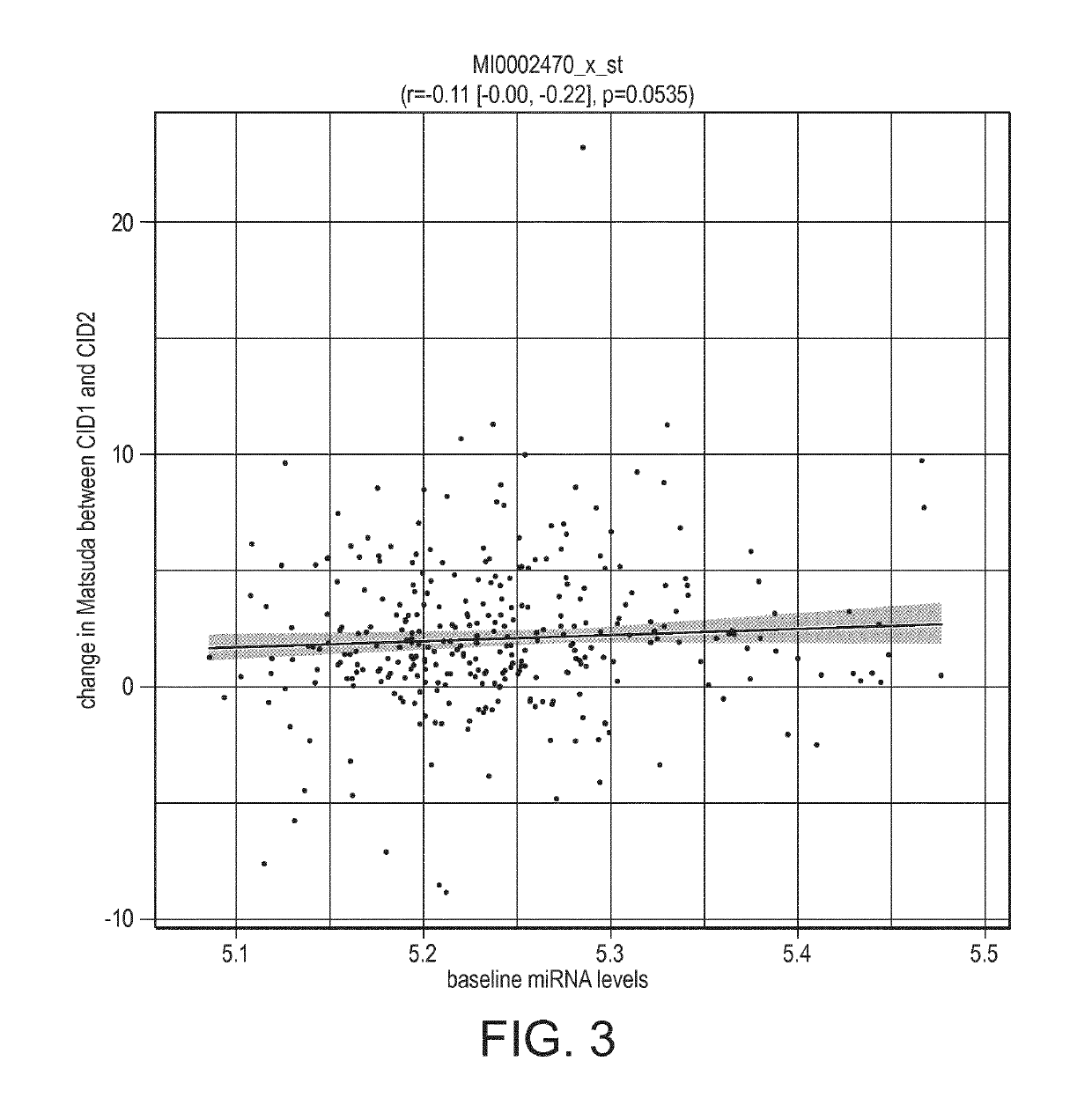 Biomarkers for predicting degree of weight loss