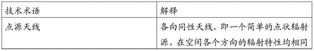 Radio communication distance testing apparatus and method