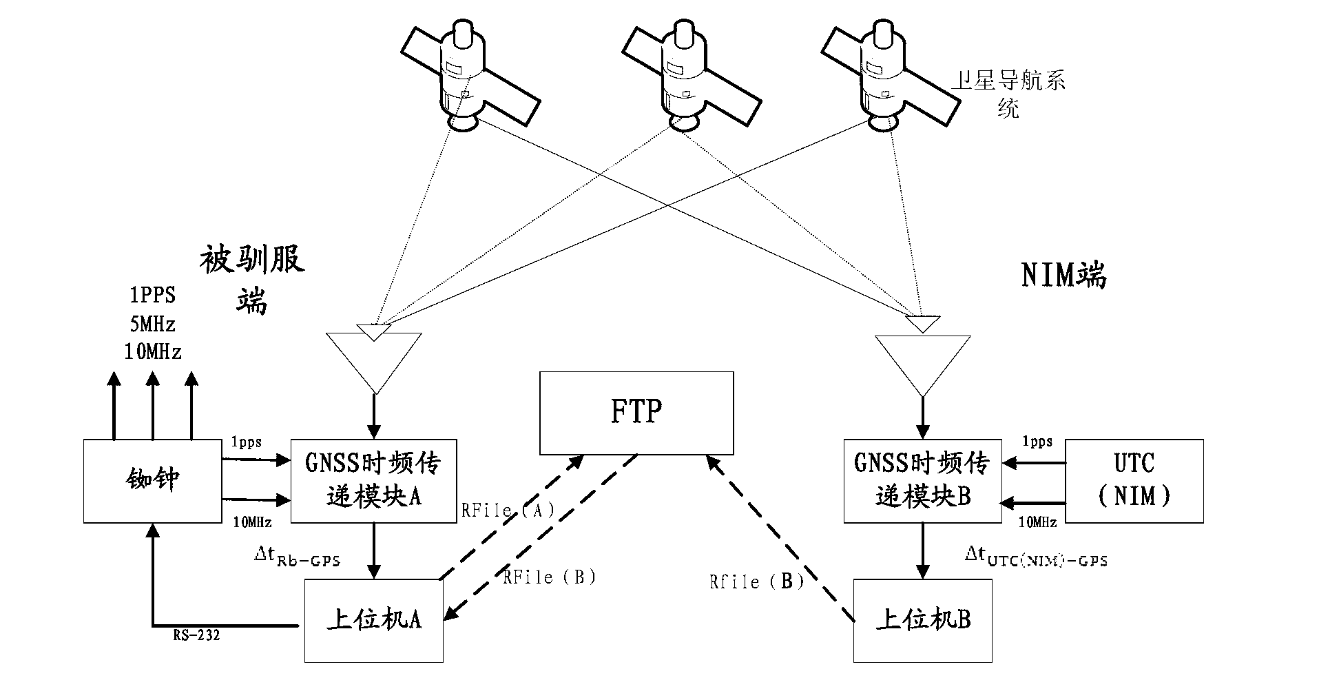 High-precision time-frequency source capable of being tamed to time-frequency standard in real time