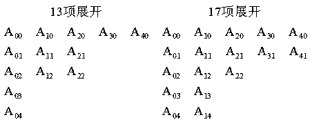 A Fuel Assembly Fine Power Reconfiguration Method