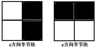 A Fuel Assembly Fine Power Reconfiguration Method