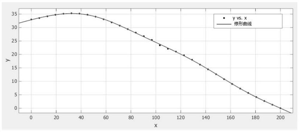 Gear modification method based on uniform load distribution