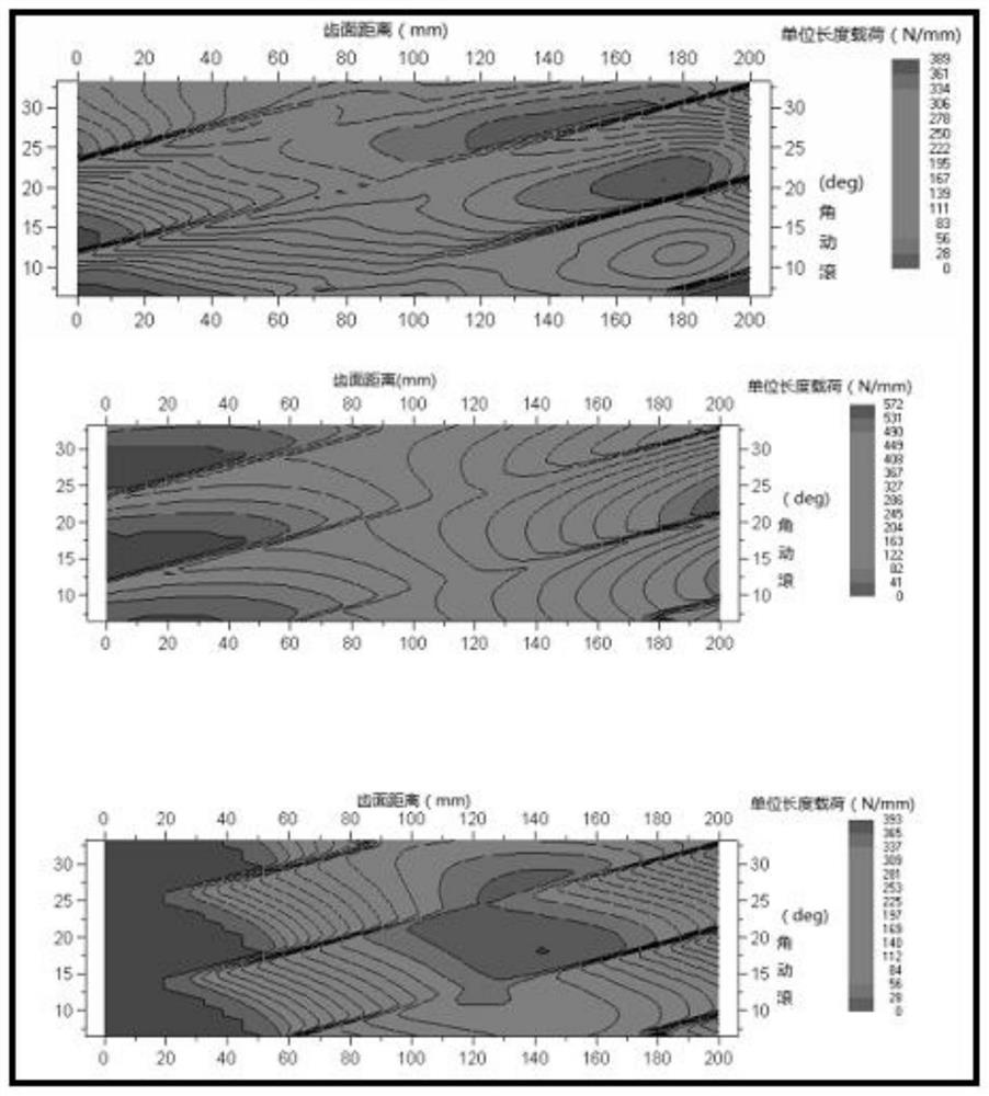 Gear modification method based on uniform load distribution