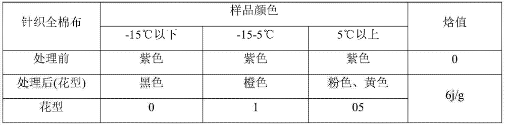 Multi-segment thermochromic temperature-regulating fabric