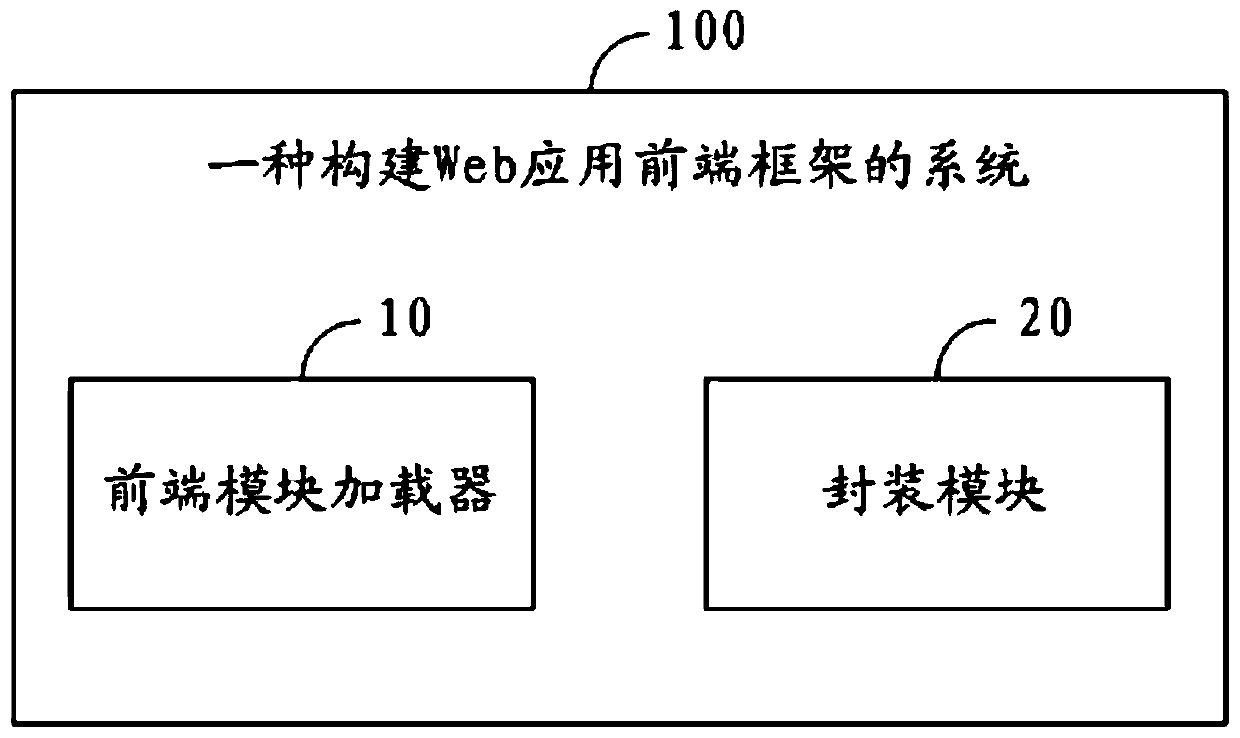 A web application front-end framework and its construction method and system