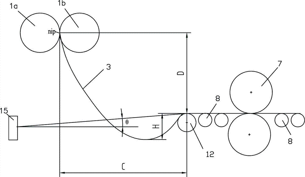 A kind of thin strip continuous casting free looper control method and device