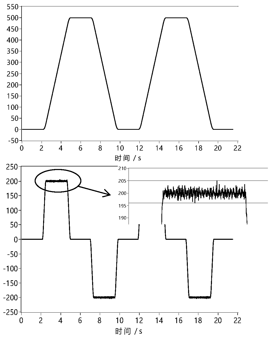 Motion characteristic detection method based on built-in sensor signal of industrial robot