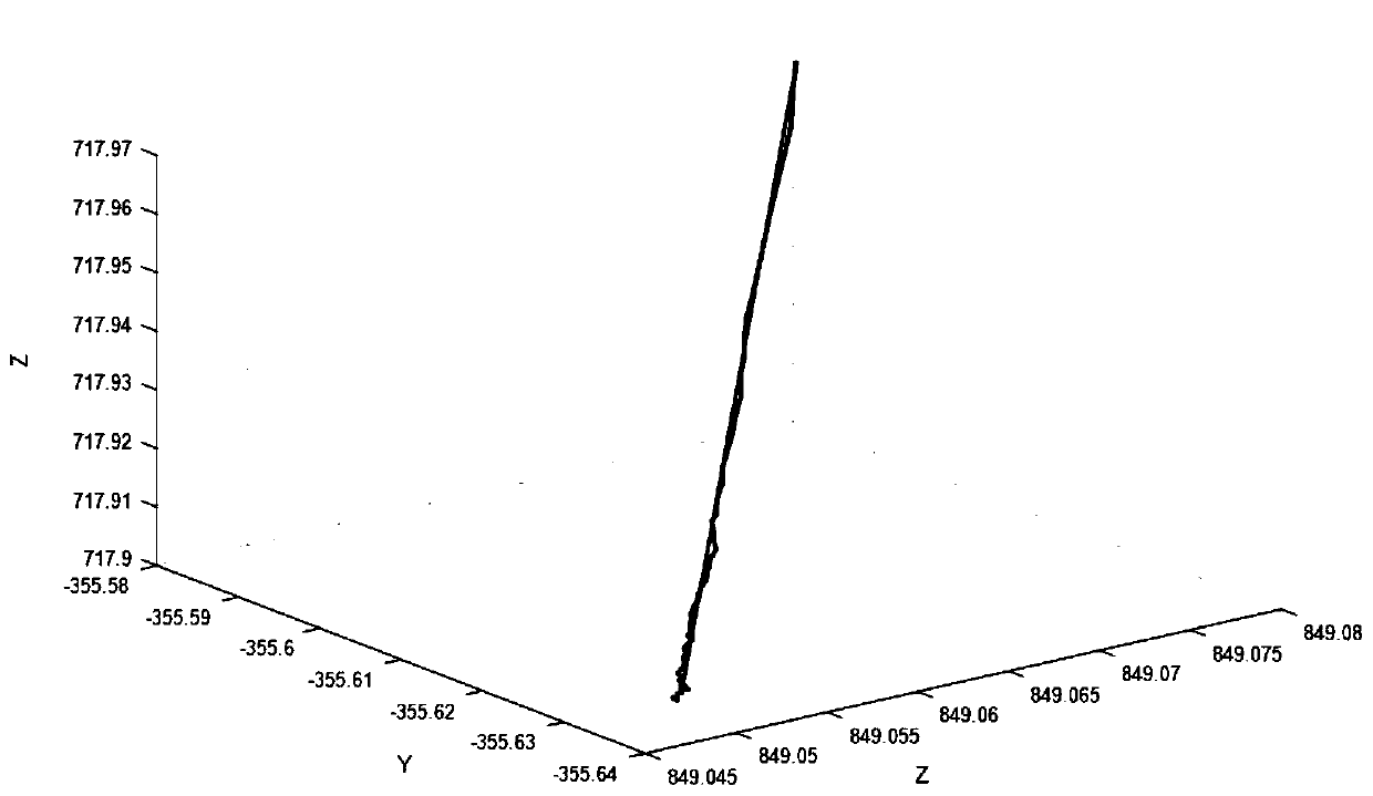 Motion characteristic detection method based on built-in sensor signal of industrial robot