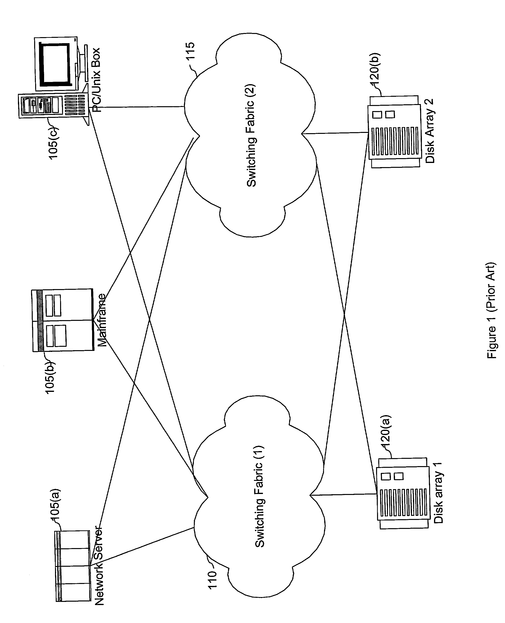 Network fabric management via adjunct processor inter-fabric service link