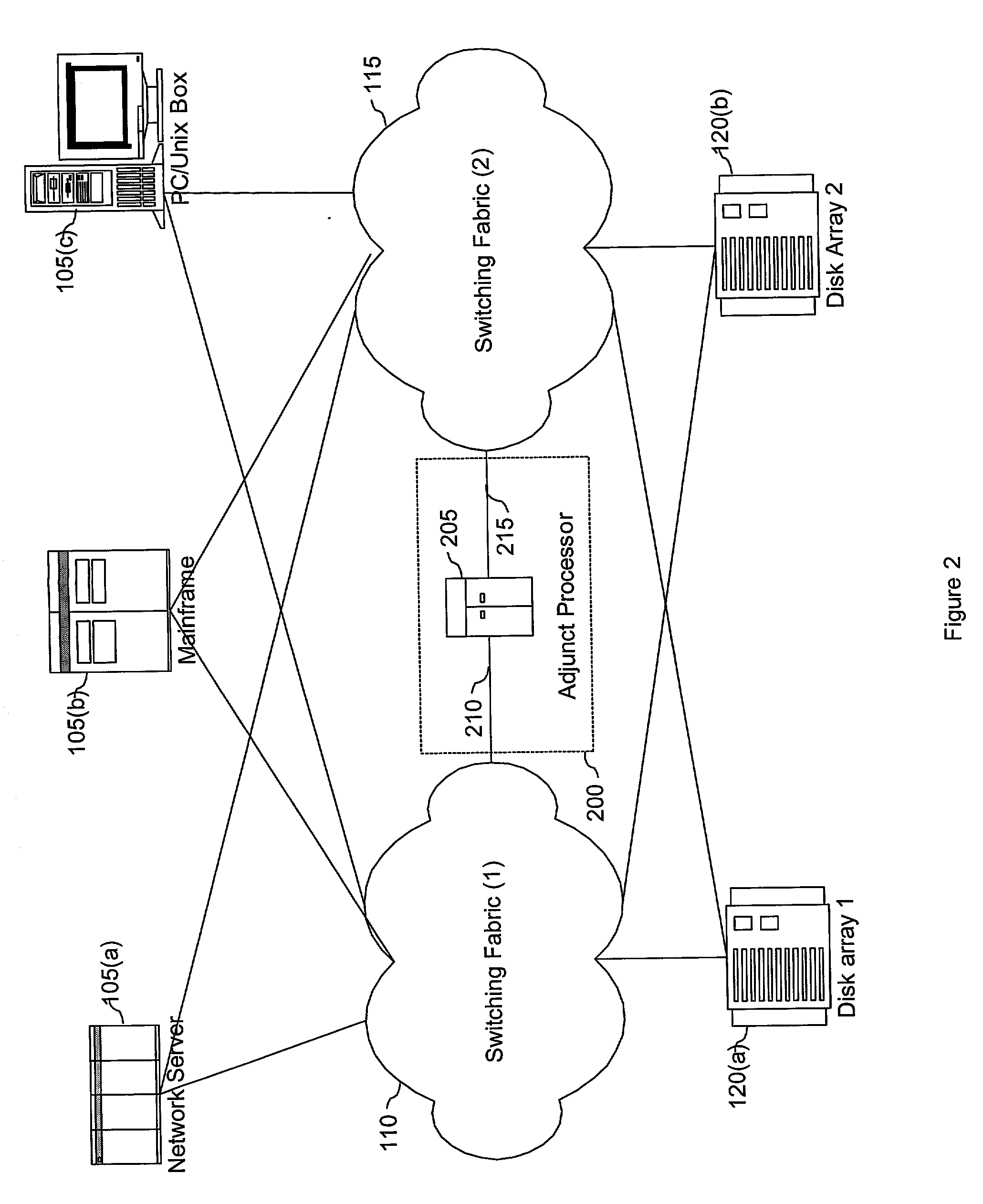 Network fabric management via adjunct processor inter-fabric service link