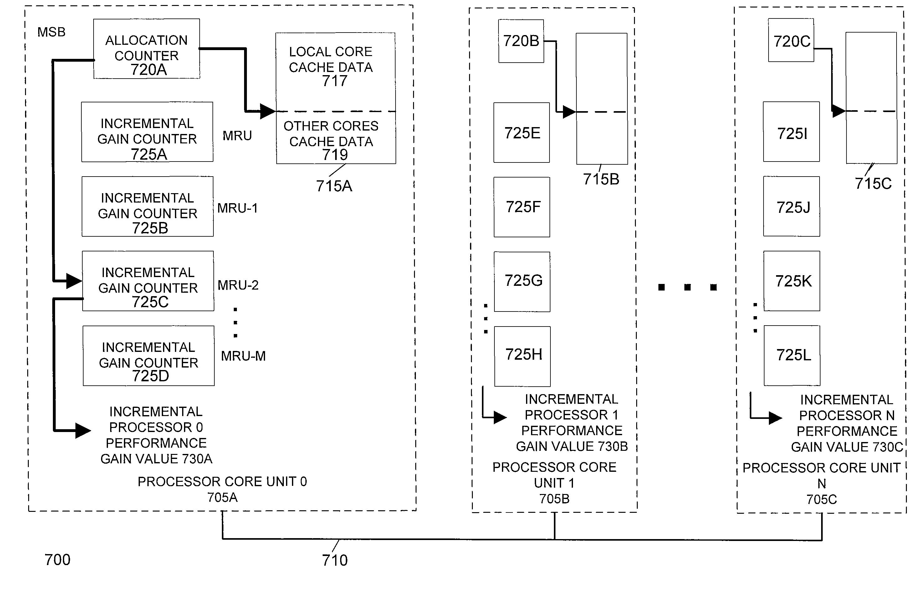 Horizontally-shared cache victims in multiple core processors