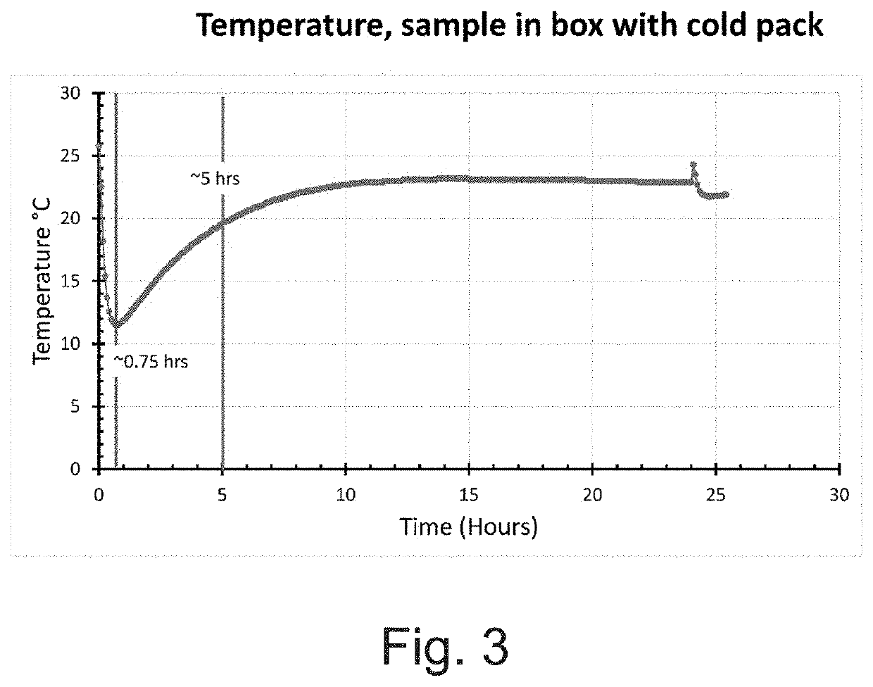 Identifying status of male fertility by determining sperm capacitation and companion collection kit