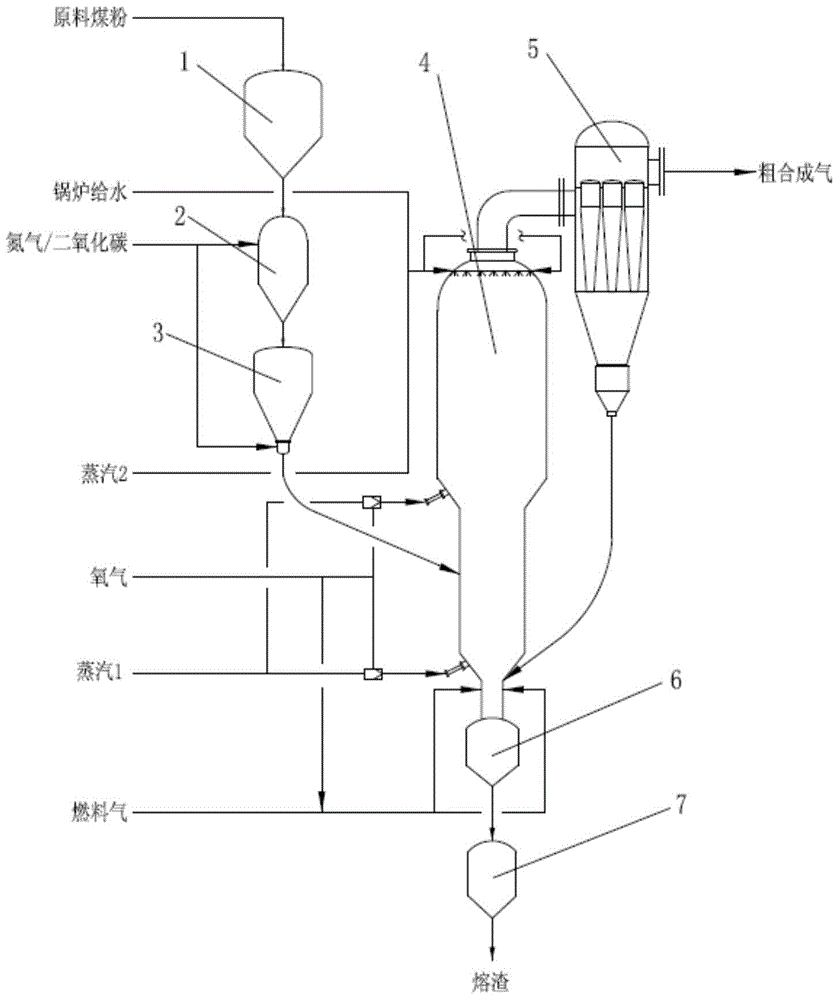 Clean coal pressurized fluidized bed slag gasification process and system