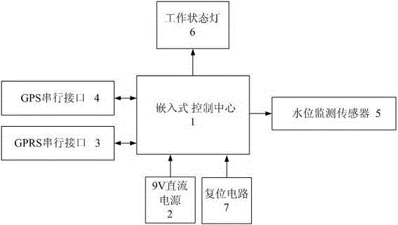 Method for automatically generating virtual navigation mark on electronic navigation channel chart according to water level change