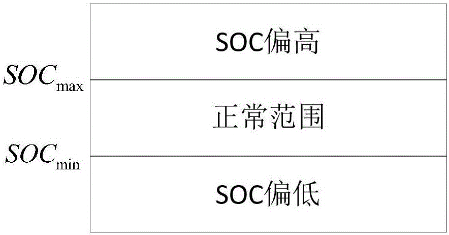 Main power supply flexible switching method in off-grid mode of micro-grid