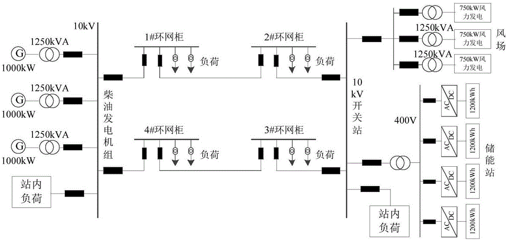 Main power supply flexible switching method in off-grid mode of micro-grid