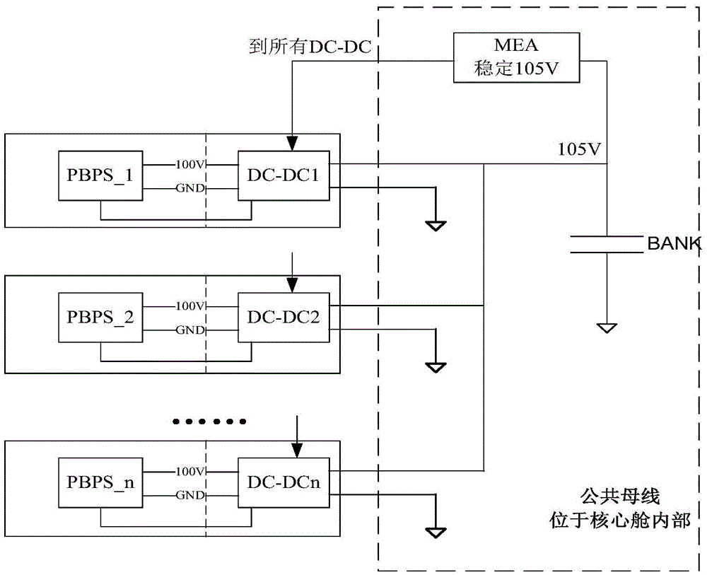 Energy internet network and energy internet method for direct-current power systems