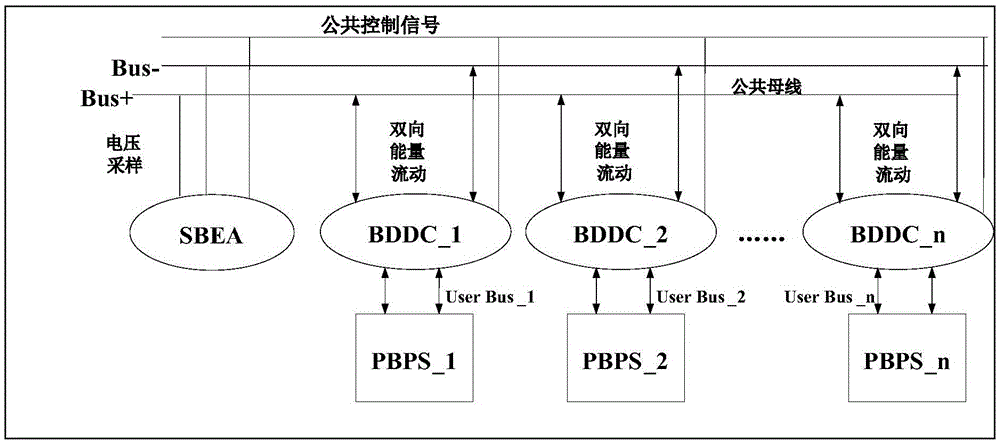 Energy internet network and energy internet method for direct-current power systems