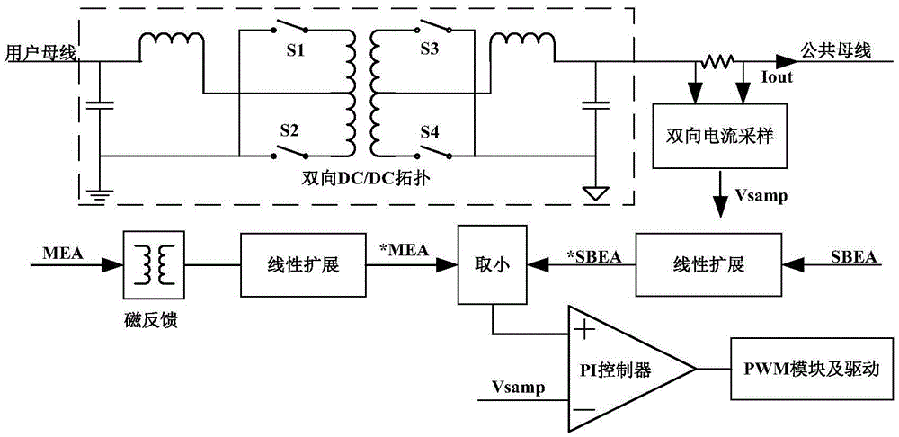 Energy internet network and energy internet method for direct-current power systems