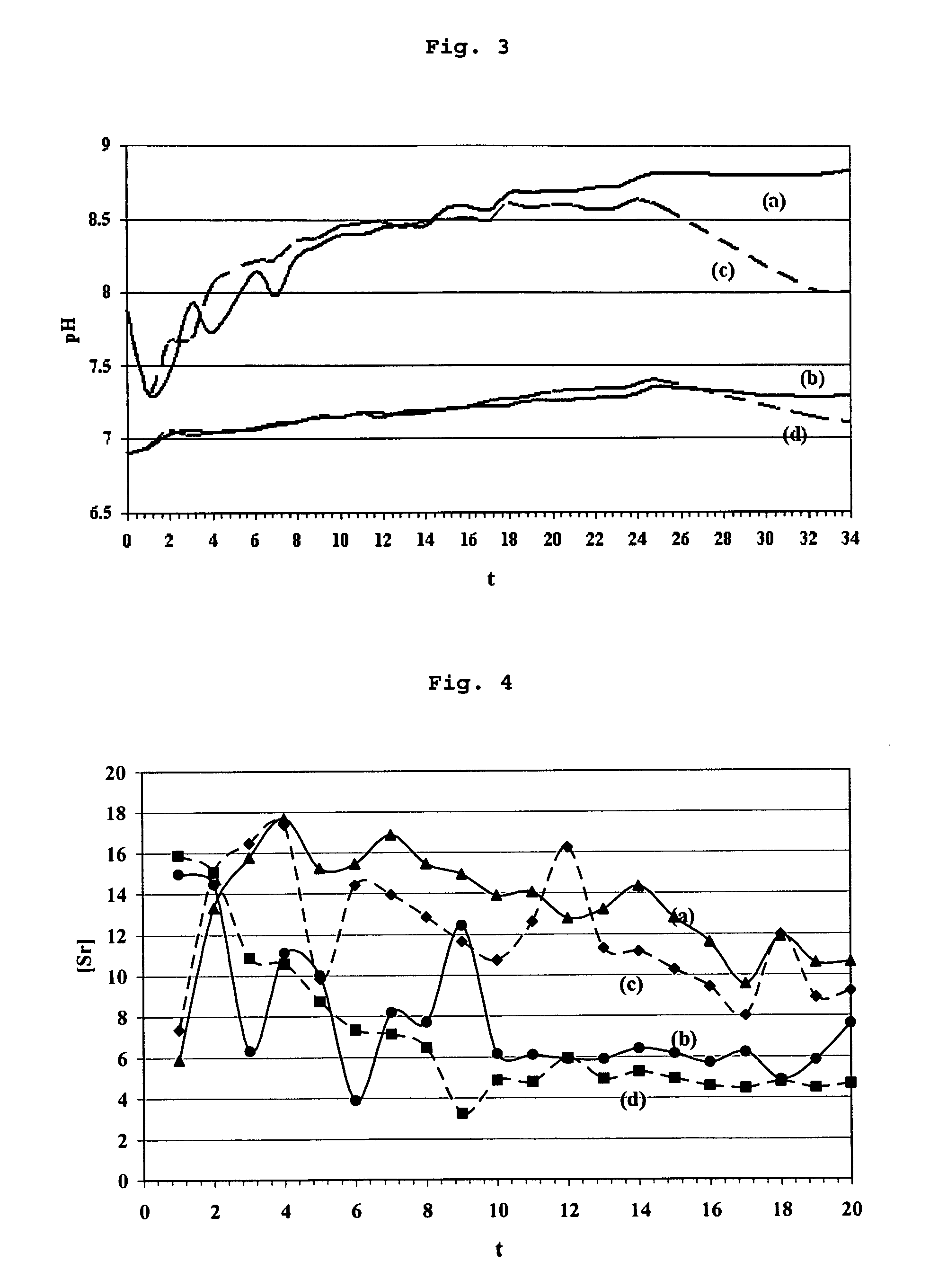 Composition for Injectable Cement Useful as Bone Replacement